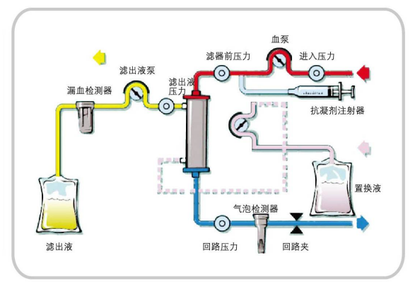广州浪引流体科技有限公司最新推出一种用于血液透析器破坏性测试的稳流恒压蠕动泵系统 