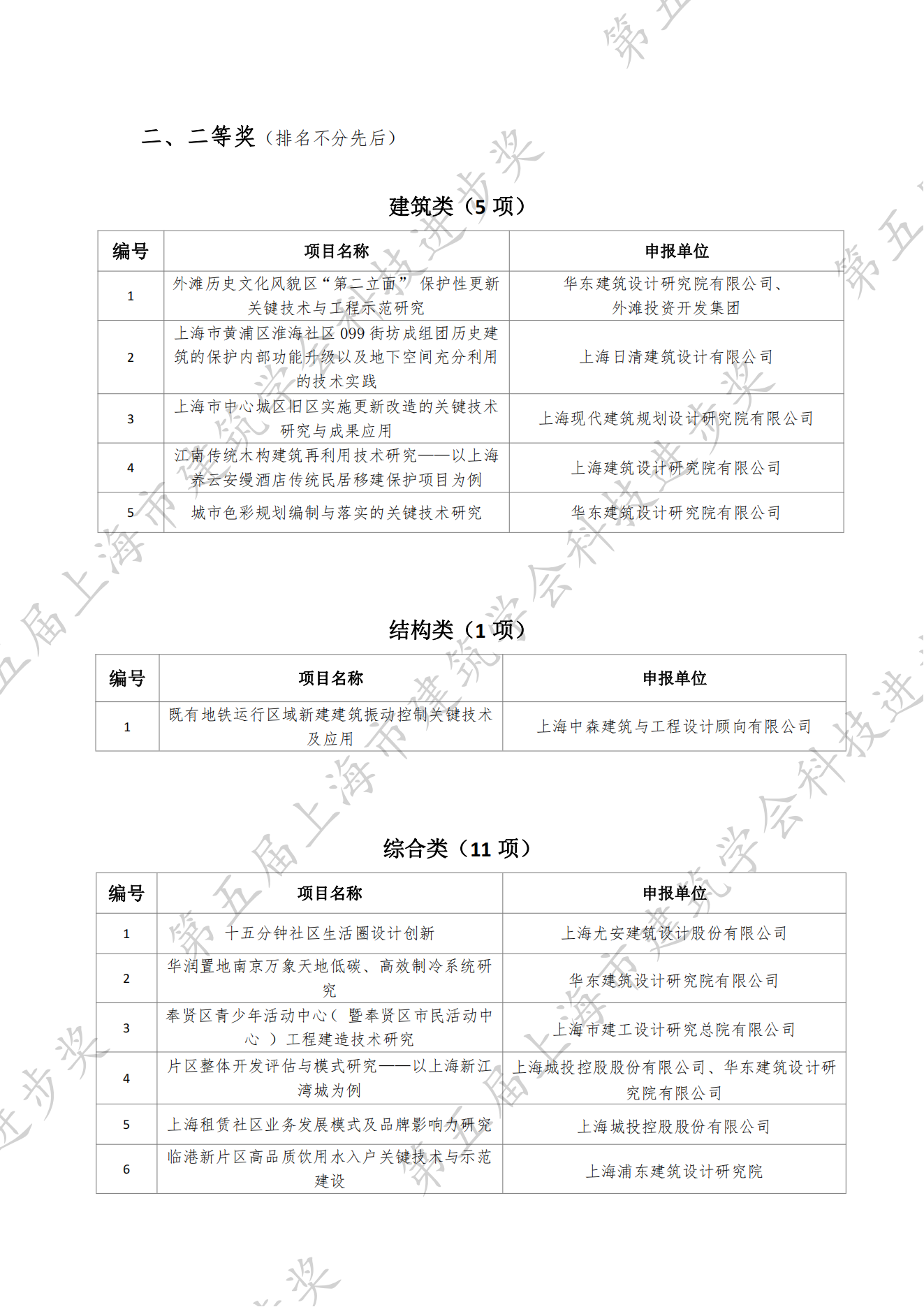 第五届上海市建筑学会科技进步奖获奖项目名单(1)_01.png