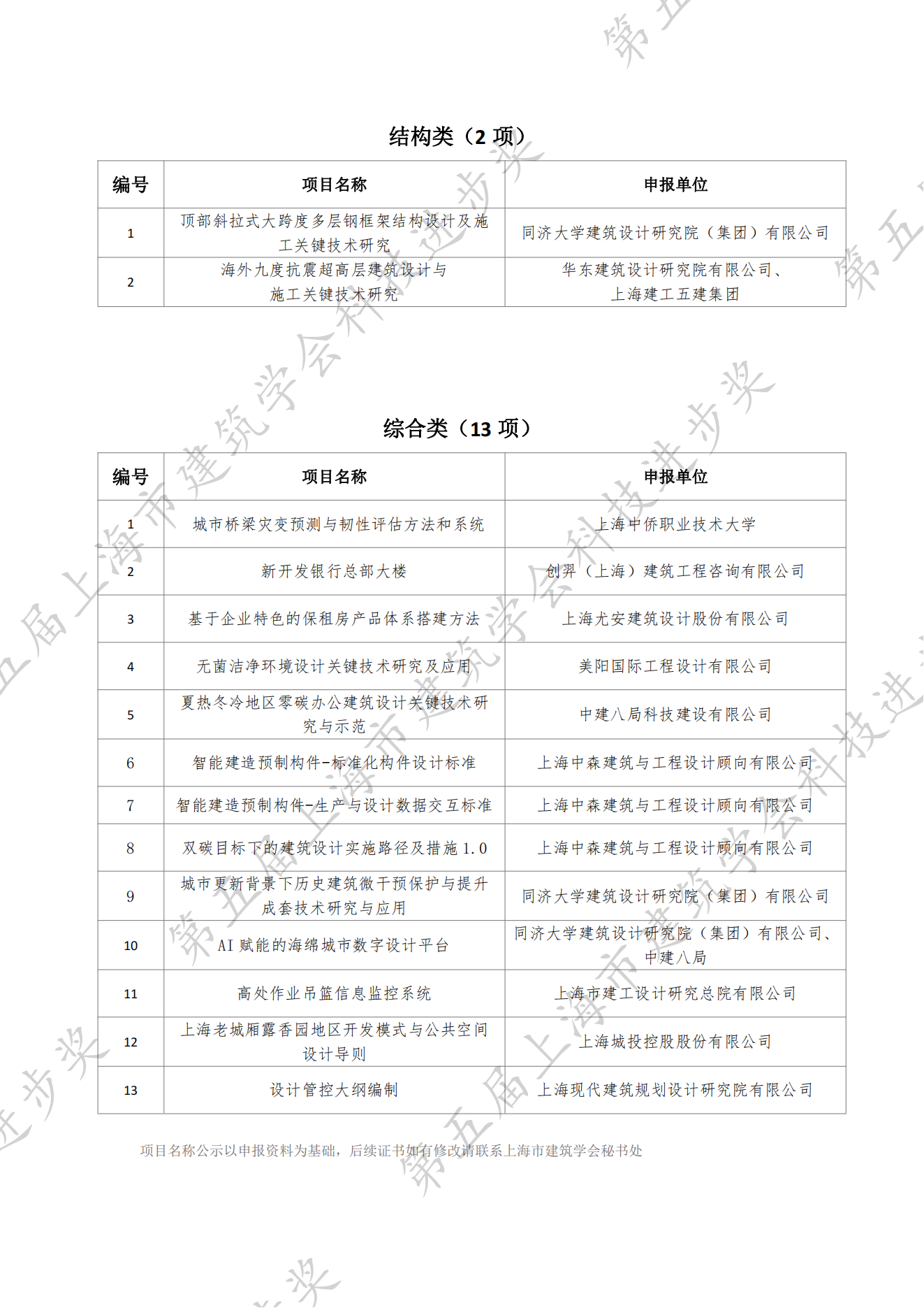 第五届上海市建筑学会科技进步奖获奖项目名单(1)_03.png