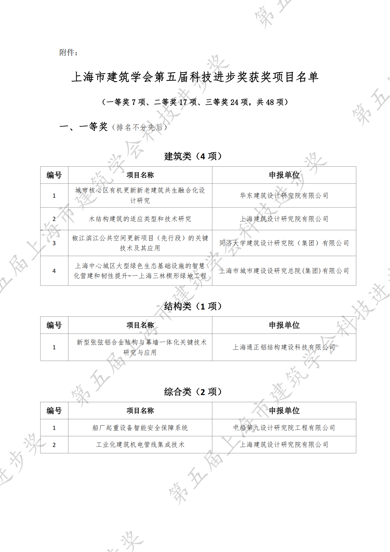 第五届上海市建筑学会科技进步奖获奖项目名单(1)_00.png