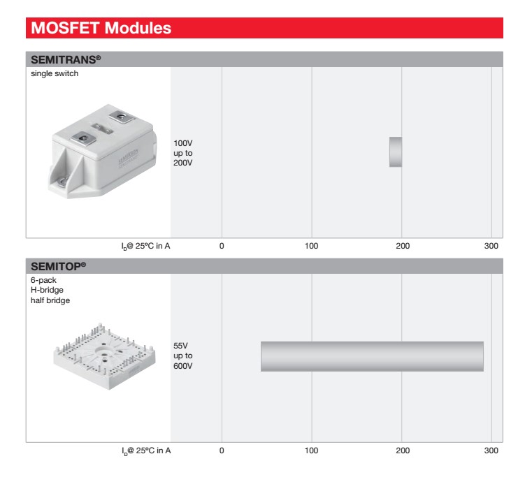 赛米控MOSFET模块