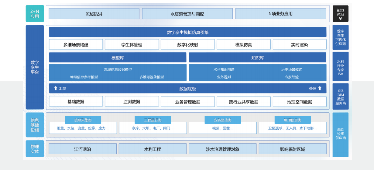 水利数字孪生系统