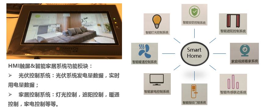 <div style="text-align:center;">
	<span style="font-size:14px;font-family:Microsoft YaHei;">2019年 5.0：智慧能源管理系统</span>
</div>