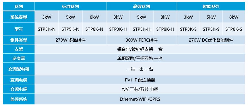 <div style="text-align:center;">
	<span style="font-family:Microsoft YaHei;font-size:14px;">2016年 &nbsp;2.0：</span><span style="font-family:Microsoft YaHei;font-size:14px;">原装系统</span> 
</div>