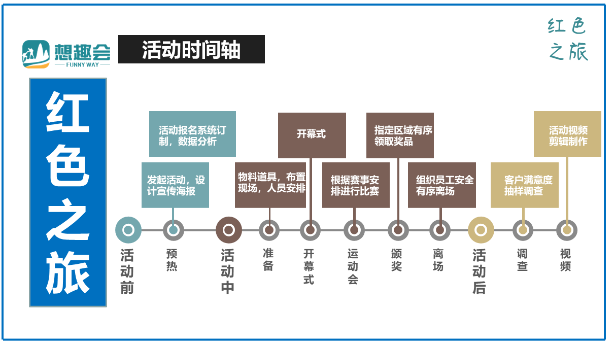 重拾红色记忆运动会