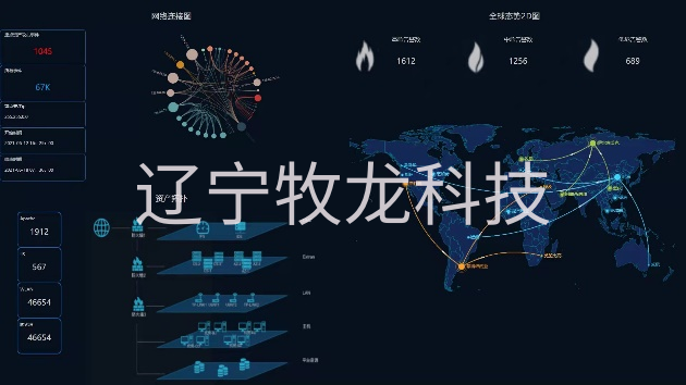 安全产品与研发