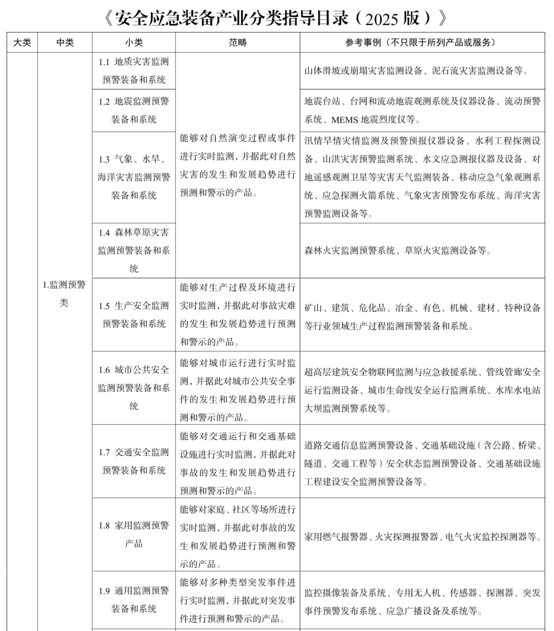《安全应急装备产业分类指导目录（2025版）》