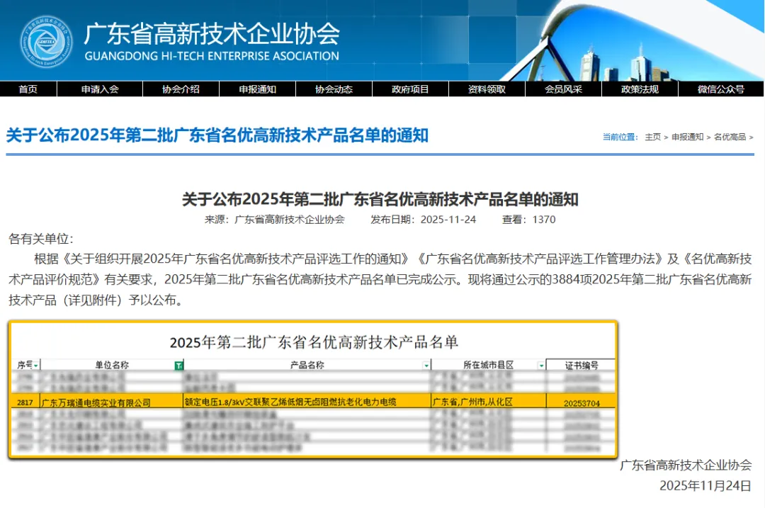 Wanruitong Electric Power Cable Products Rated as Guangdong Province Famous and Excellent High-Tech Products
