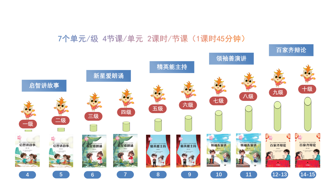 《语言表达能力提升常规课系列教材》发布 “卷”出语言领域新定位