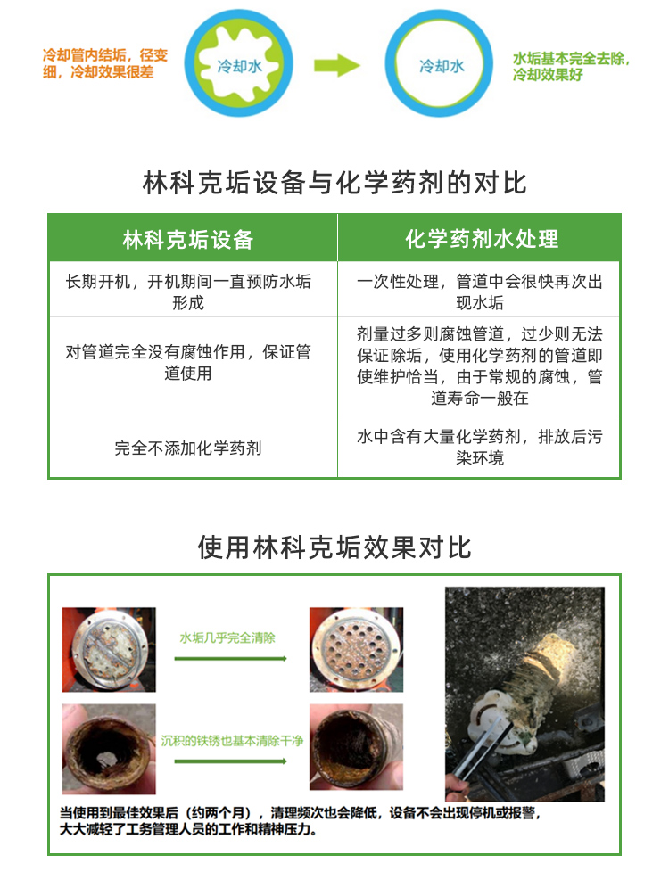 林科克垢循环水在线吸垢器10