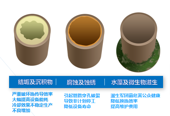 循环水常见问题