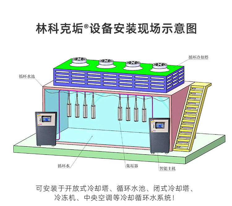 林科克垢循环水在线吸垢器08