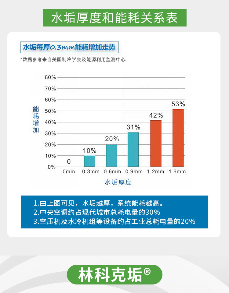 林科克垢循环水在线吸垢器05