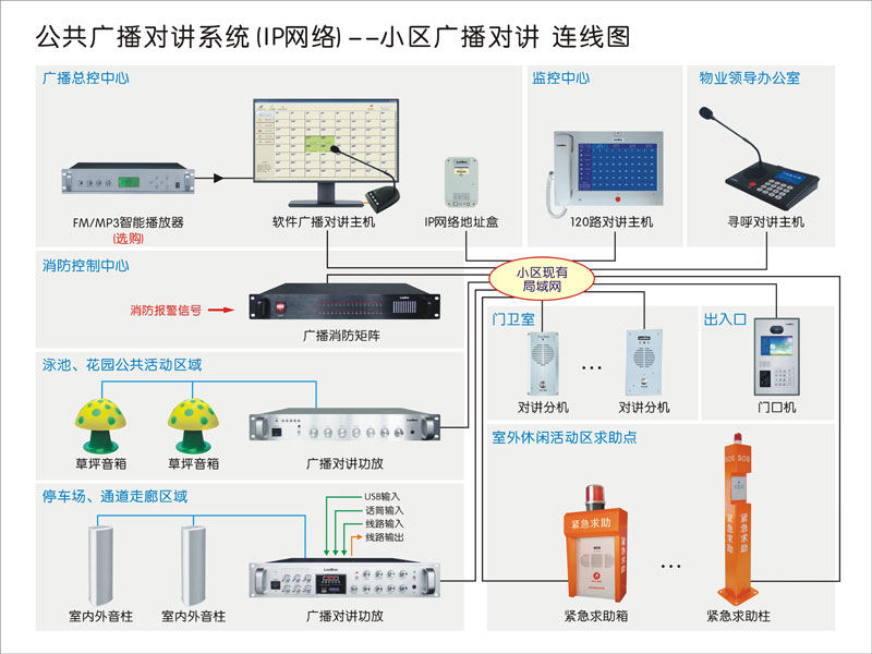 公共广播对讲系统