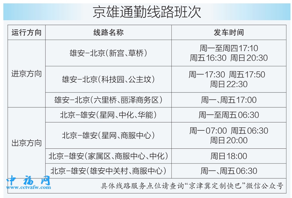 京津冀定制快巴北京至雄安新区通勤线路正式开通运营