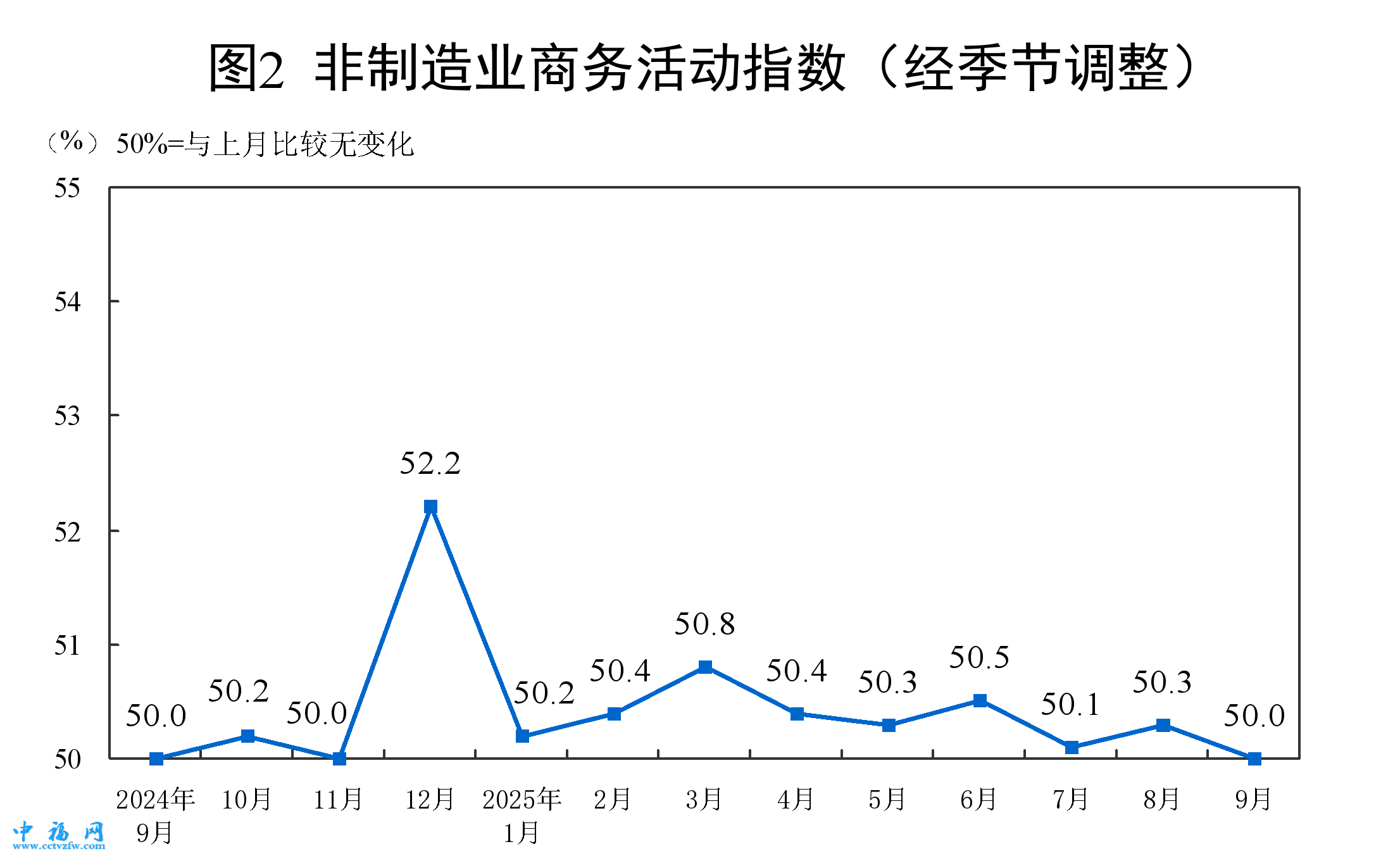 图片来源：国家统计局官网