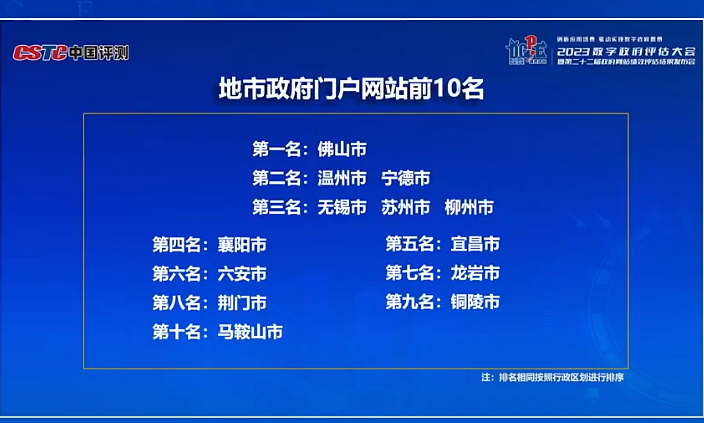 2023地市政府门户网站排名。图片来源:中国软件评测中心
