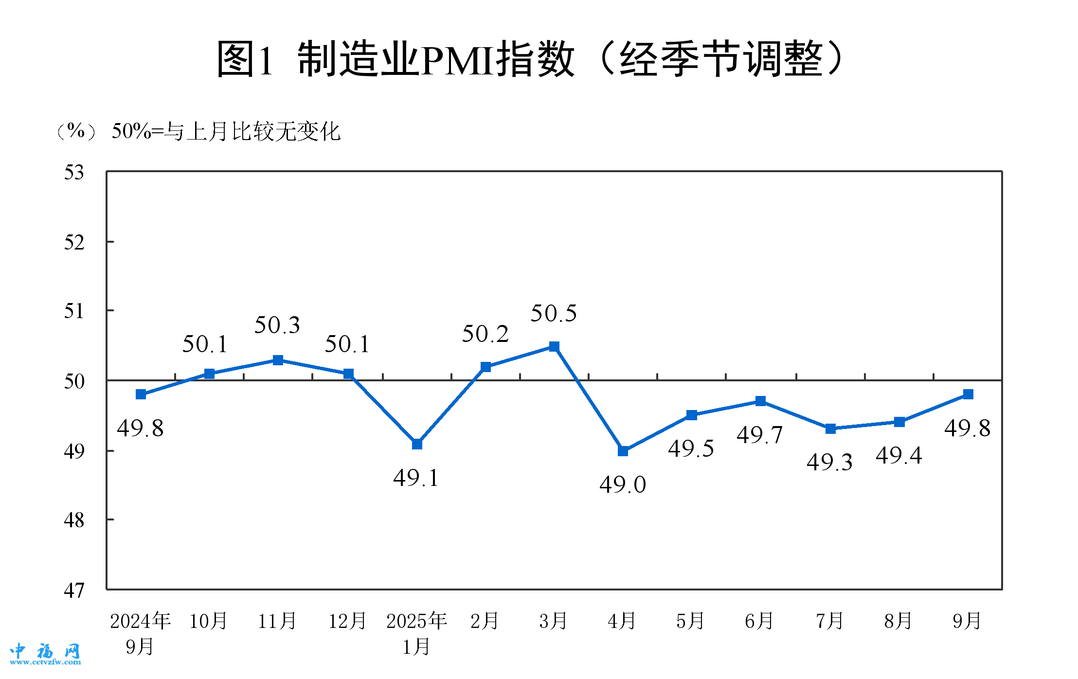 图片来源：国家统计局官网