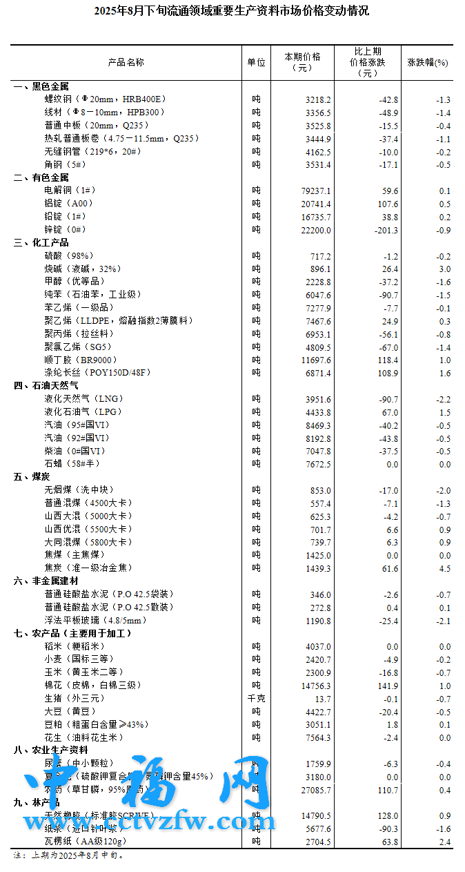 图片来源：国家统计局官网