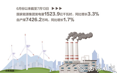多地再发高温预警 能源央企乘“峰”破浪应对“烤”验