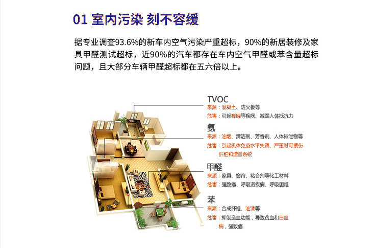 除甲醛加盟市场分析
