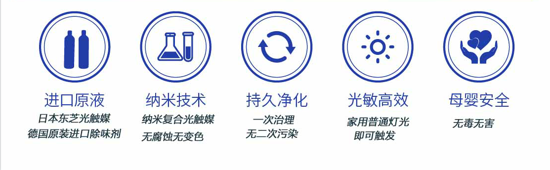 除甲醛加盟