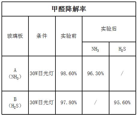 星帮尼光触媒