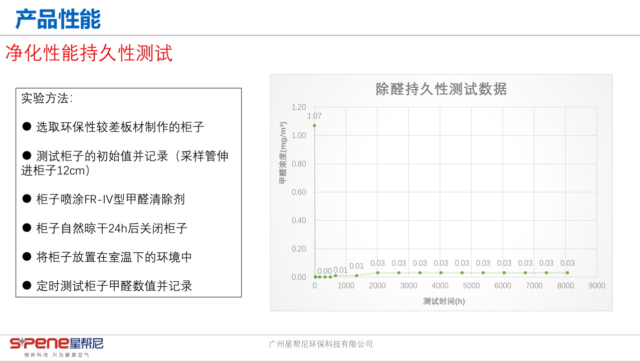 广州除甲醛公司