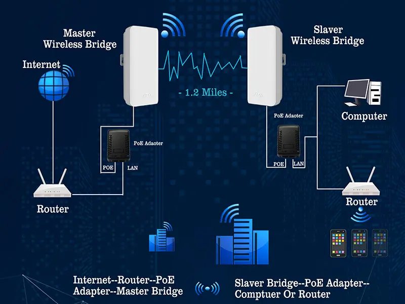 <div style="text-align:center;">
	点对点网络
</div>