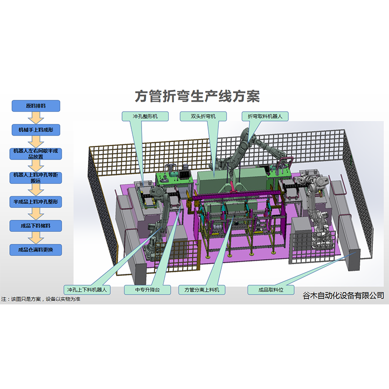 方管折彎生產線