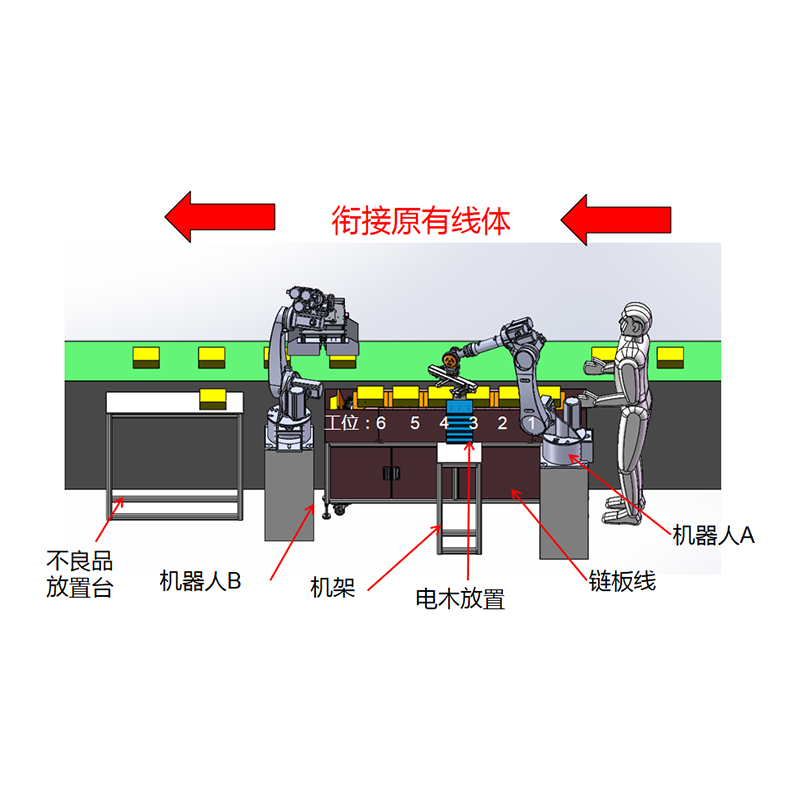 烤肉機程序錄制設備