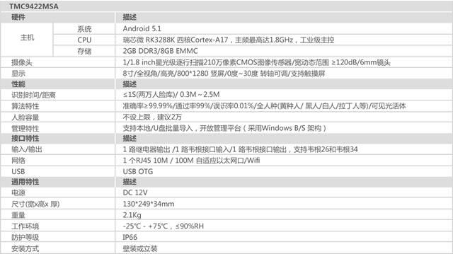 人脸识别参数.jpg 人脸识别参数.jpg