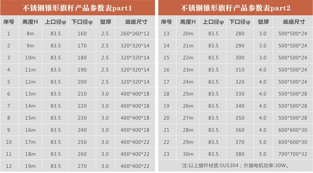 旗杆参数2019-01_03 (2).jpg 旗杆参数2019-01_03 (2).jpg