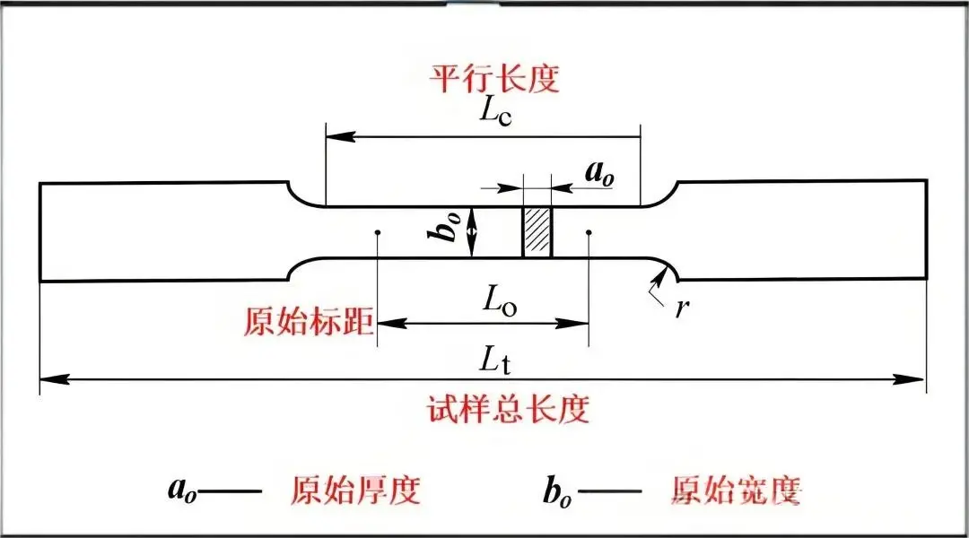 断裂伸长率的本质与常见认知辨析
