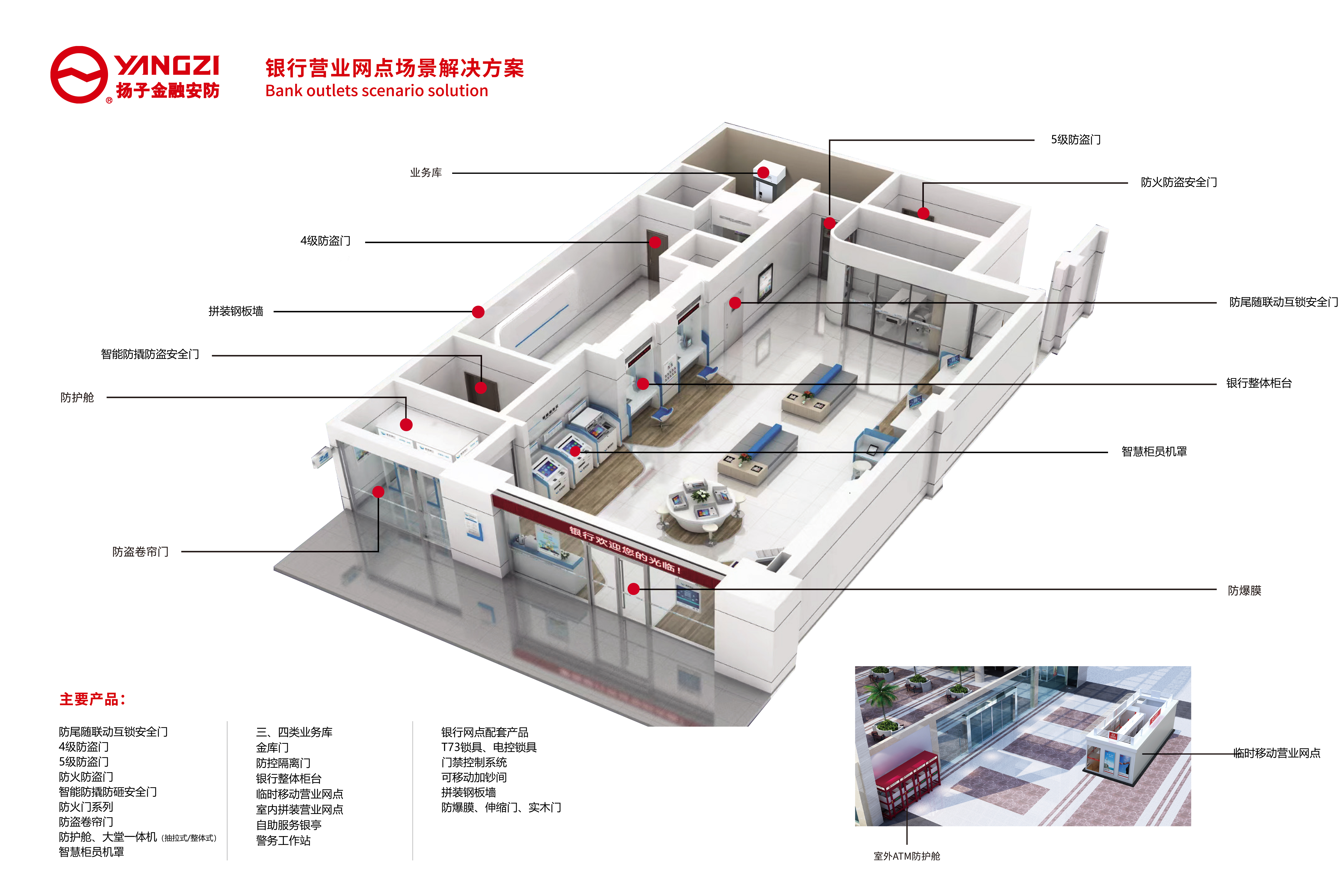 热烈祝贺扬子安防成功中标甘肃农行