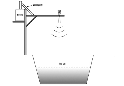 ****产品安装要求