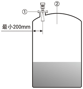 ****产品安装要求