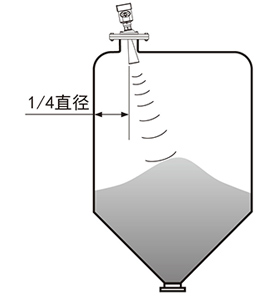 ****产品安装要求