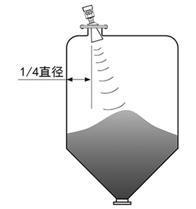 ****产品安装要求