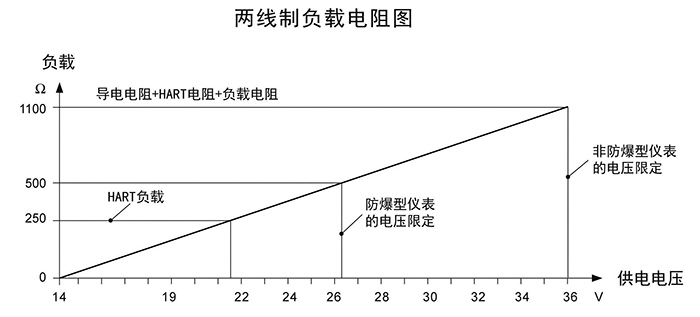 ****两线制负载电阻图