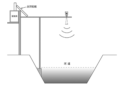 ****产品安装要求