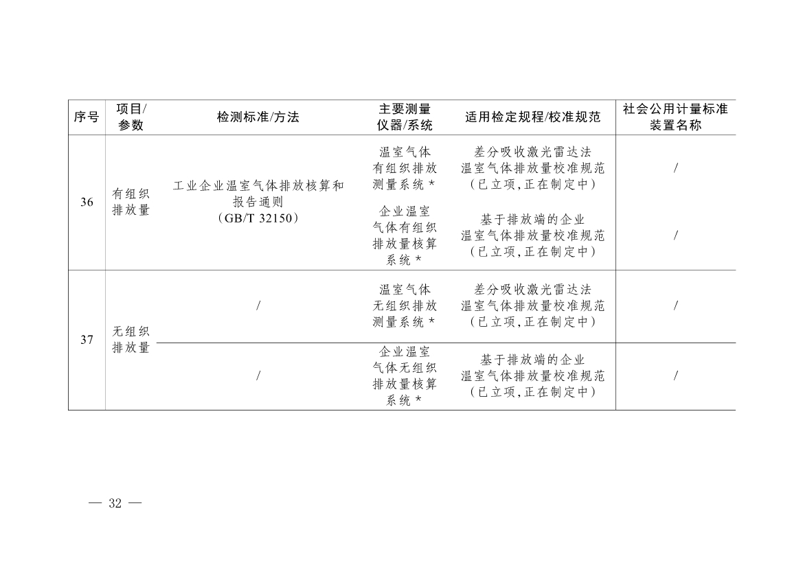 092908493958_0《碳排放计量能力建设指导目录2024版》(1)_29.jpg
