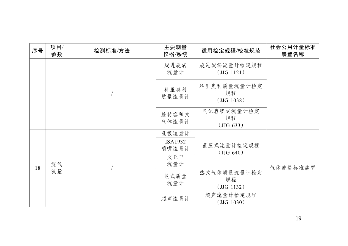 092908493958_0《碳排放计量能力建设指导目录2024版》(1)_16.jpg