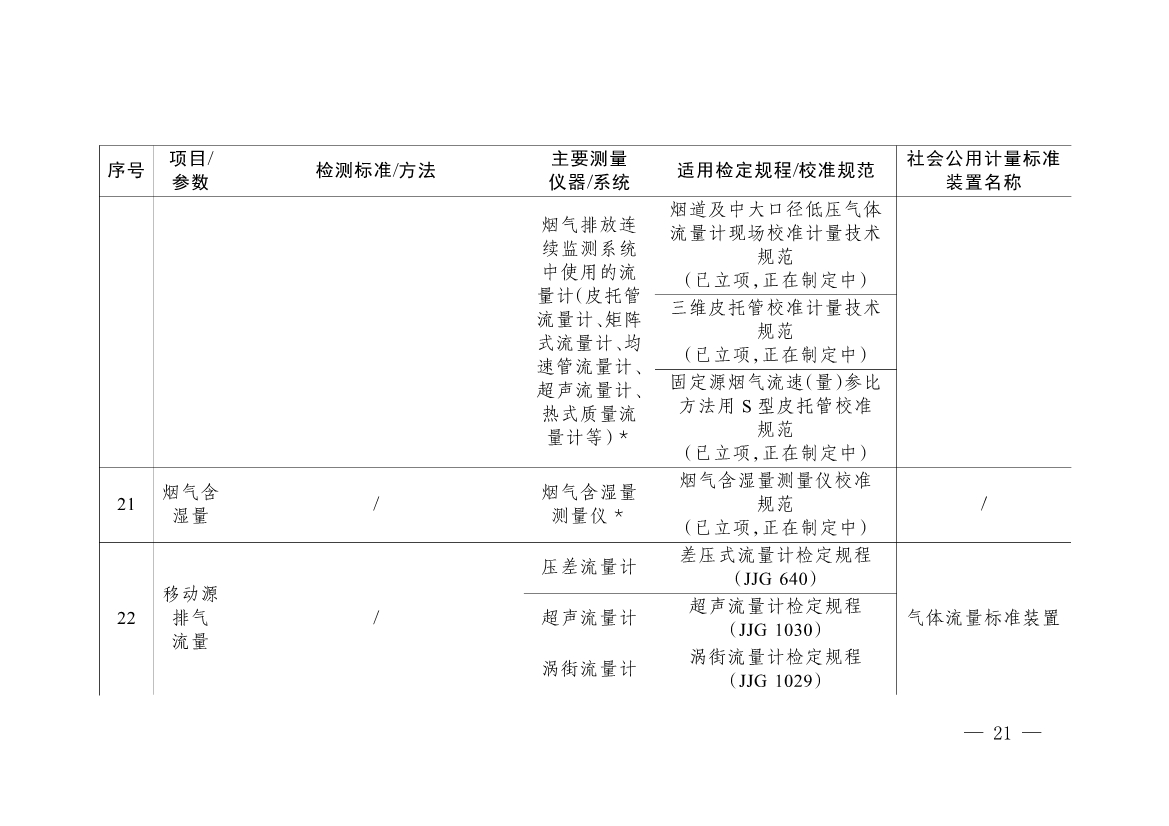 092908493958_0《碳排放计量能力建设指导目录2024版》(1)_18.jpg
