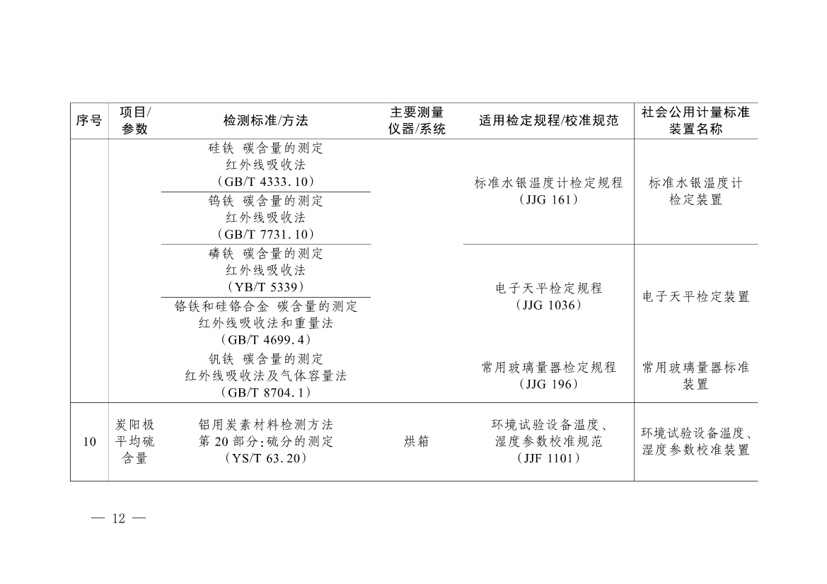 092908493958_0《碳排放计量能力建设指导目录2024版》(1)_9.jpg