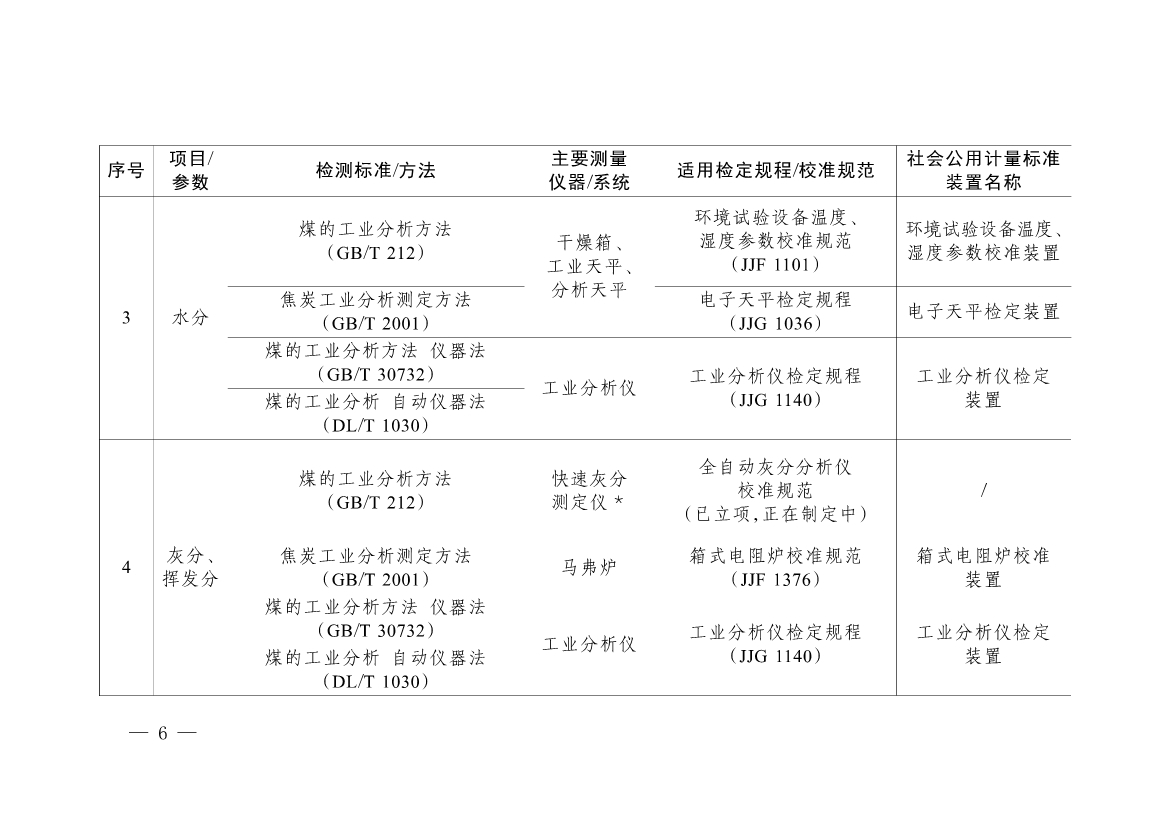 092908493958_0《碳排放计量能力建设指导目录2024版》(1)_3.jpg