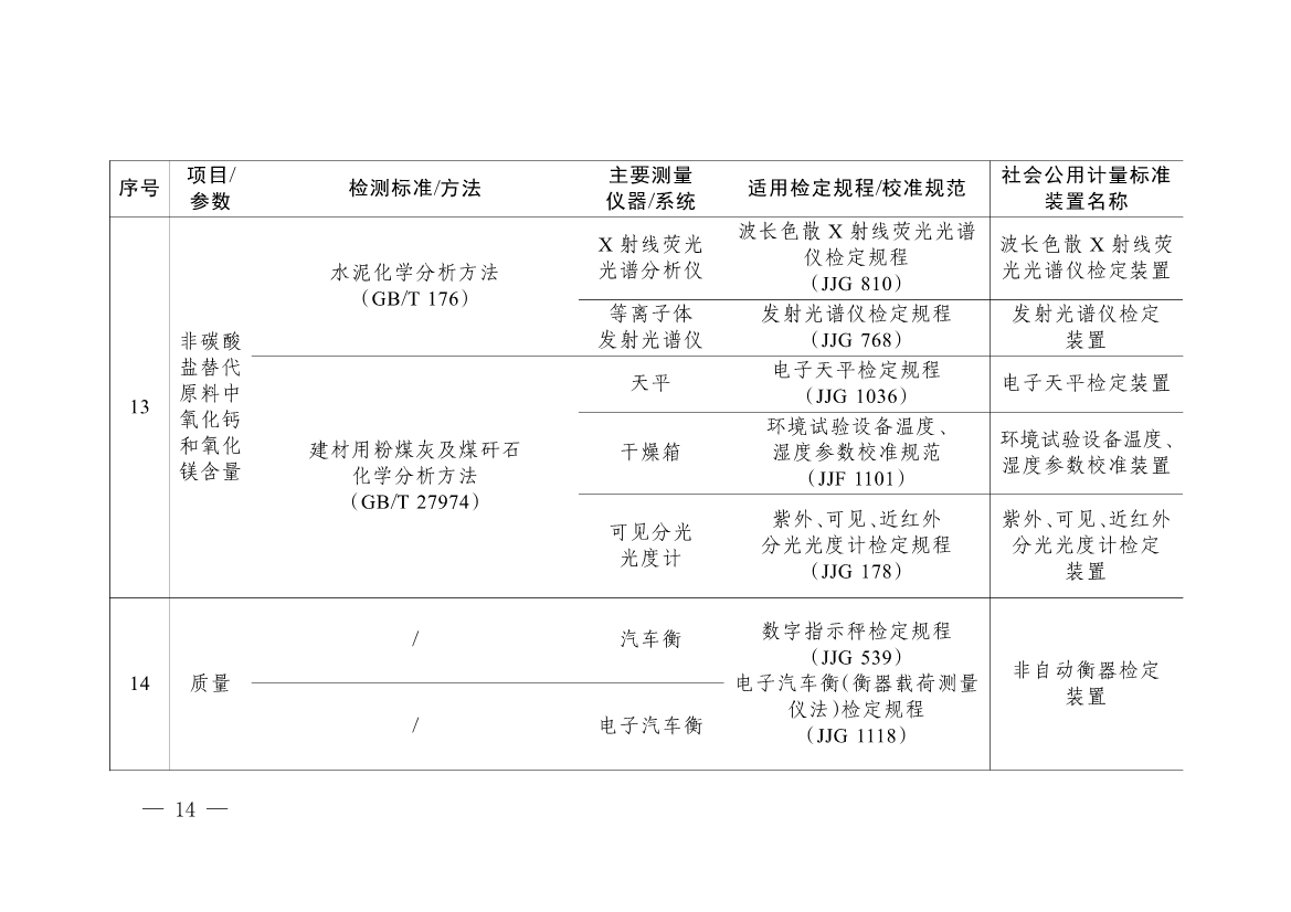 092908493958_0《碳排放计量能力建设指导目录2024版》(1)_11.jpg