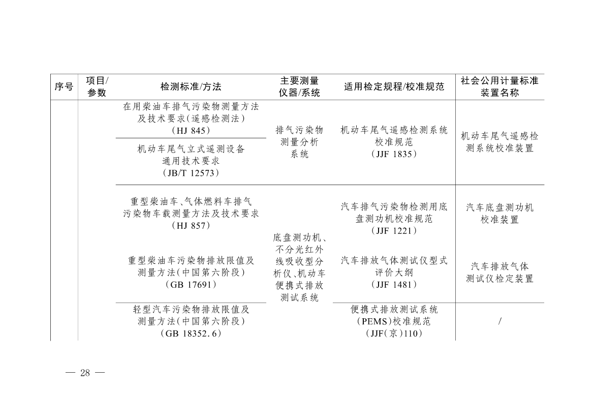 092908493958_0《碳排放计量能力建设指导目录2024版》(1)_25.jpg