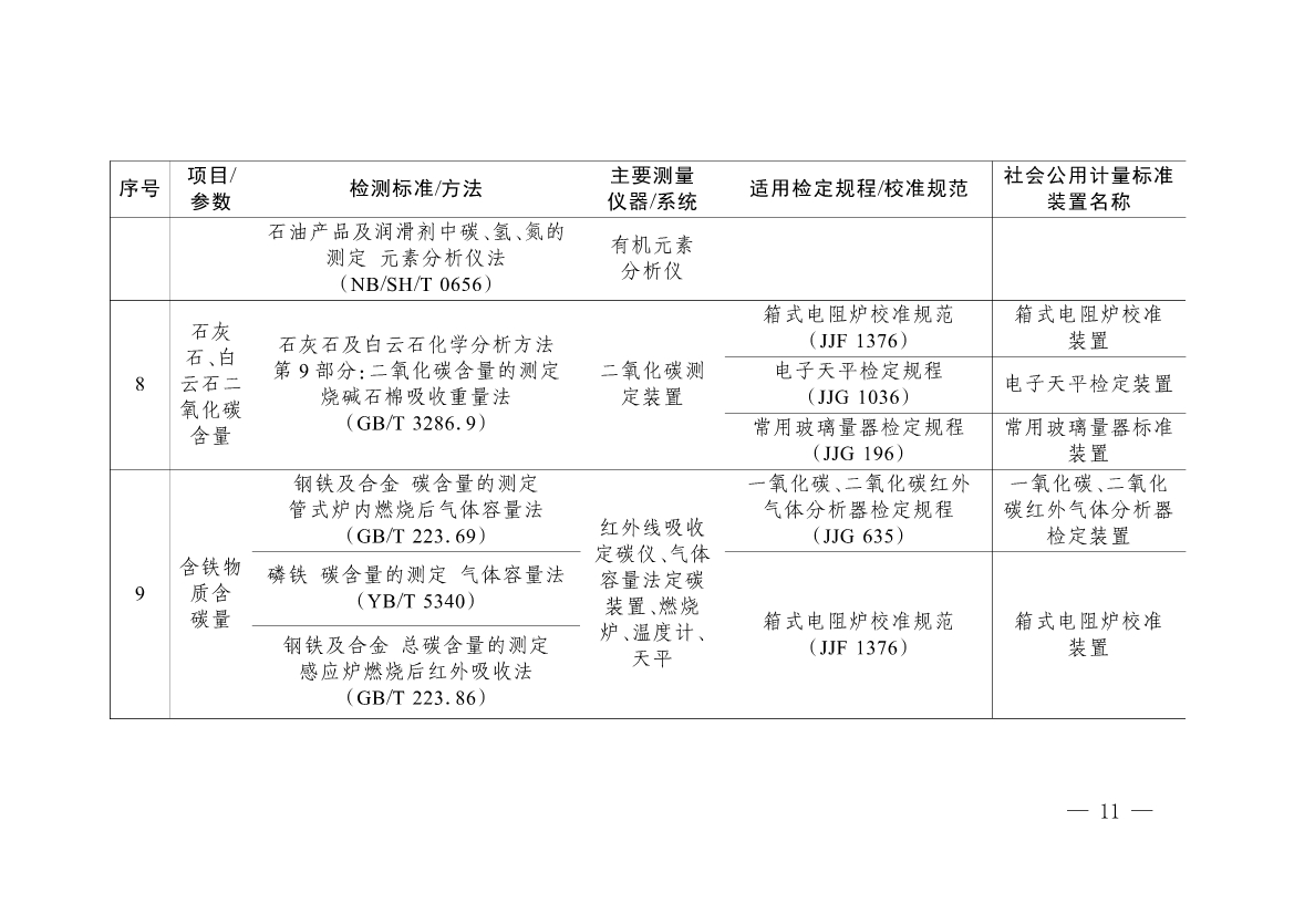 092908493958_0《碳排放计量能力建设指导目录2024版》(1)_8.jpg