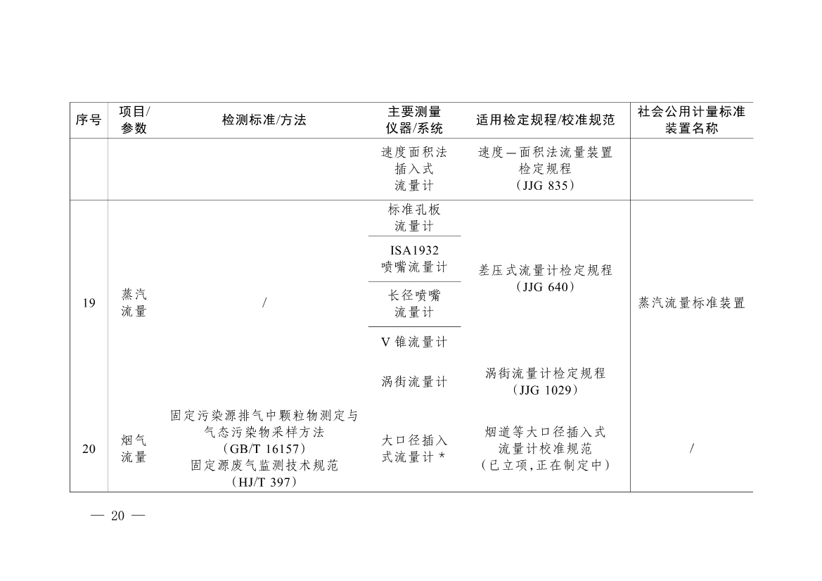 092908493958_0《碳排放计量能力建设指导目录2024版》(1)_17.jpg